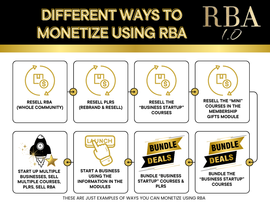 Royale Business Academy